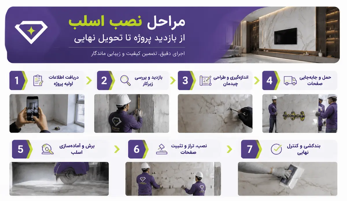 مراحل نصب اسلب