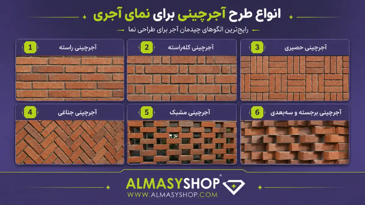 انواع طرح آجرچینی برای نمای آجری