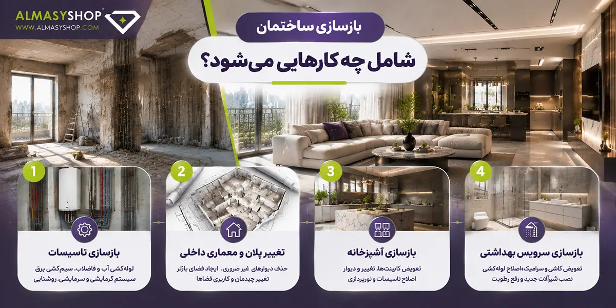 تفاوت نوسازی و بازسازی ساختمان چیست؟ بررسی کامل فرق بازسازی و نوسازی 2 بازسازی ساختمان شامل چه کارهایی میشود؟