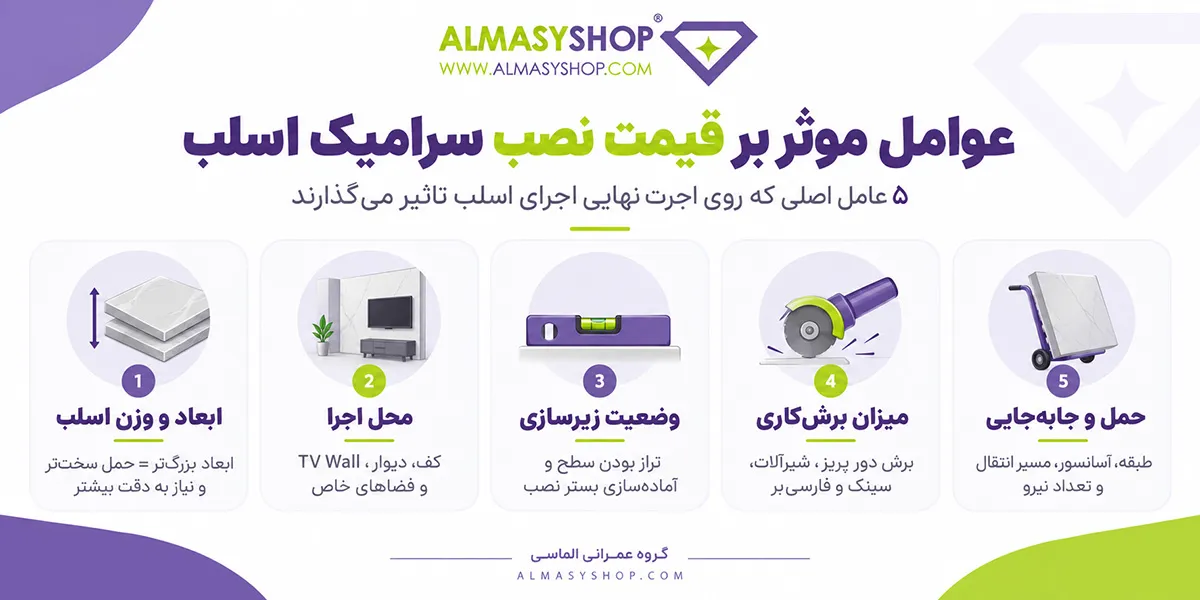 عوامل موثر بر قیمت نصب سرامیک اسلب