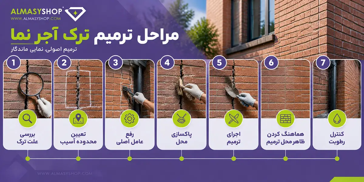 ترمیم ترک آجر نما؛ علت ترک خوردگی و بهترین روشهای تعمیر 4 مراحل ترمیم ترک آجر نما