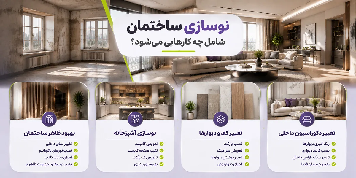 تفاوت نوسازی و بازسازی ساختمان چیست؟ بررسی کامل فرق بازسازی و نوسازی 3 نوسازی ساختمان شامل چه کارهایی میشود؟