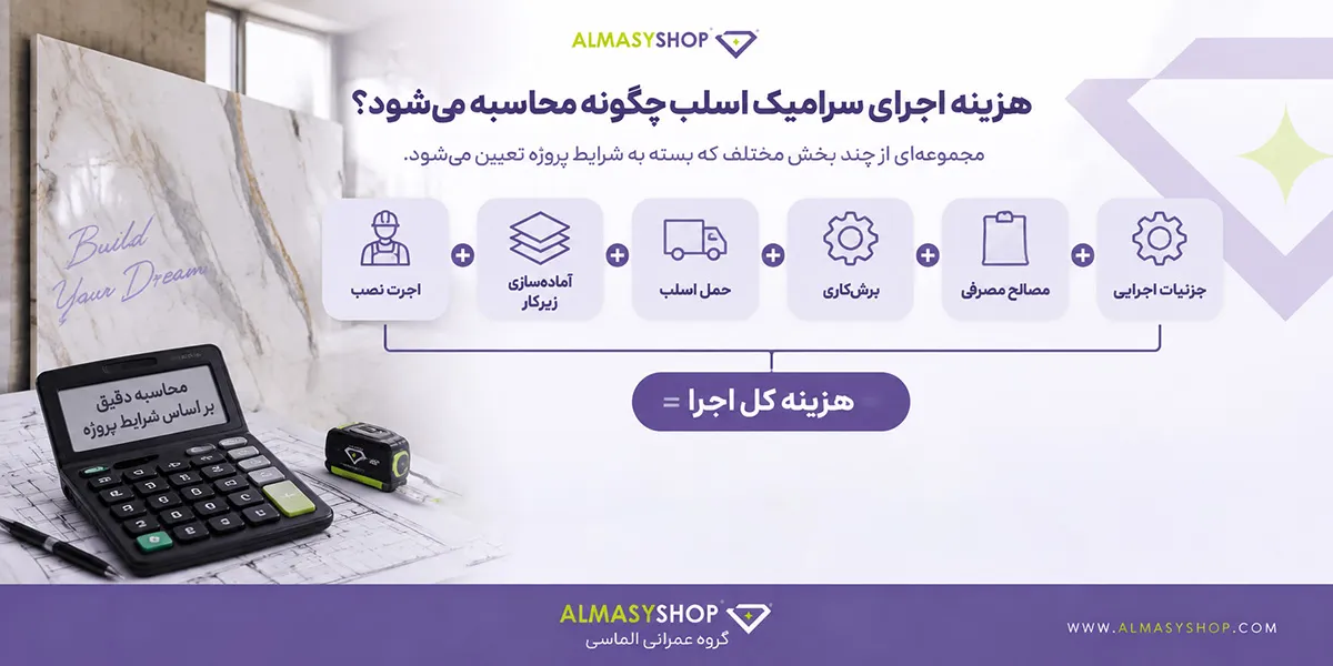 هزینه اجرای سرامیک اسلب چگونه محاسبه می شود؟