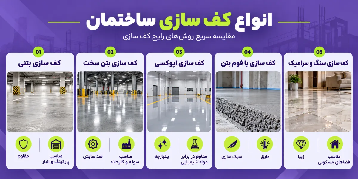 انواع کف سازی ساختمان