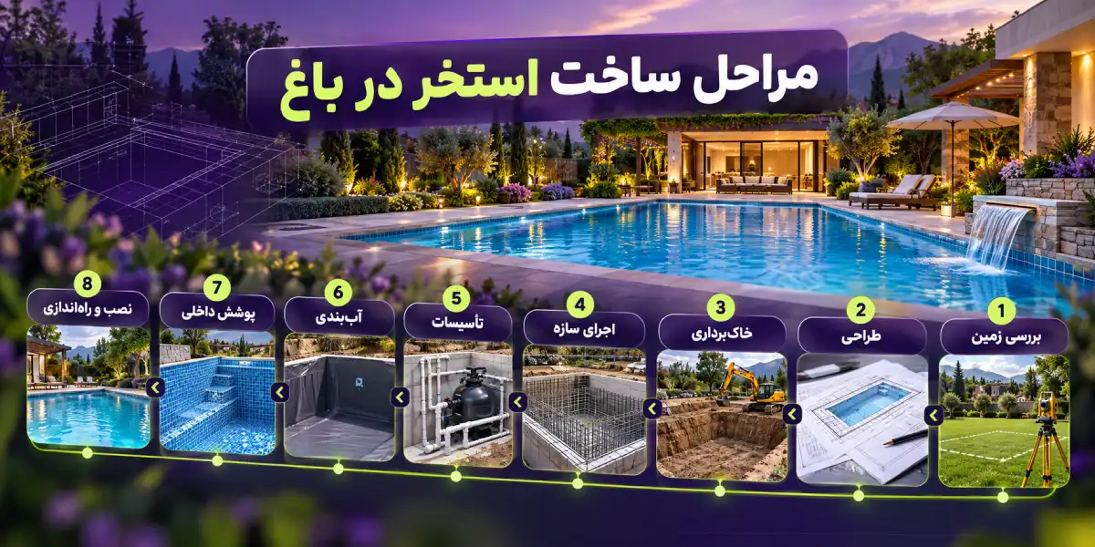مراحل ساخت استخر در باغ
